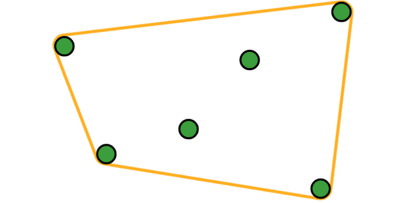 Convex Hull